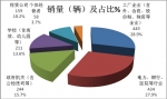 2015年5月份團體客車銷售數據簡析