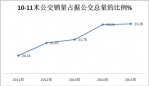 2015年1-7月杭州等十大二線城市10-11米公交調研分析