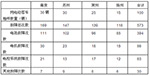 江蘇區域1-7月新能源客車市場調研分析