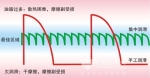 走近客車集中潤(rùn)滑